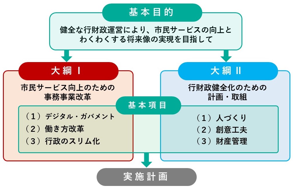 体系図