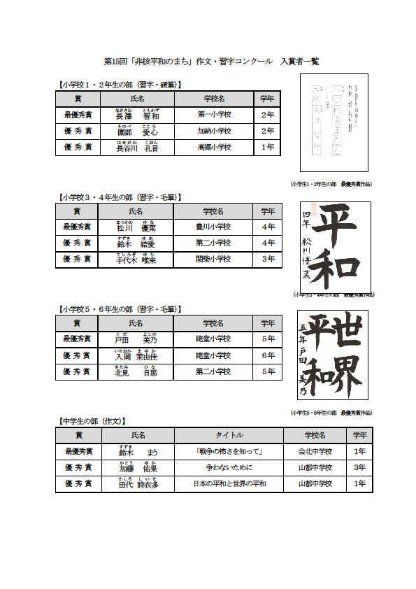 R5入賞者一覧