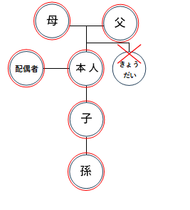 請求範囲