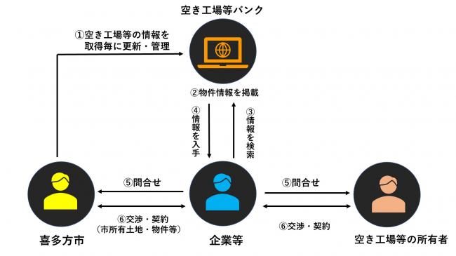 空き工場バンクイメージ