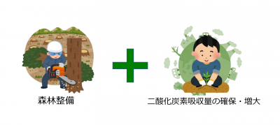 喜多方市の取組