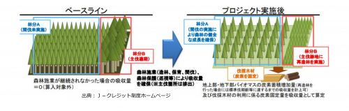 FO－００１の方法論