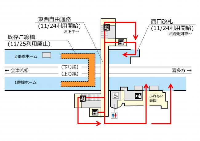 東西自由通路案内図