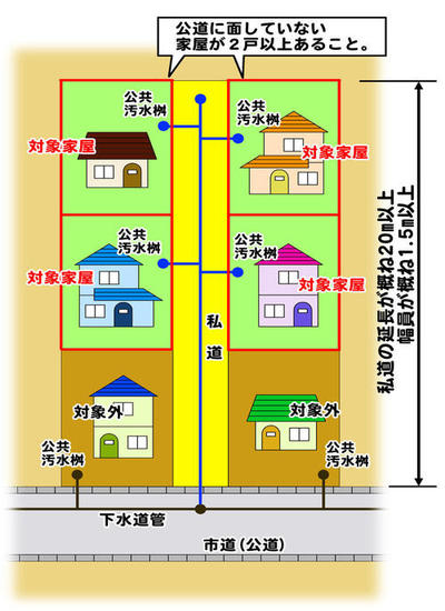 土地家屋配置図