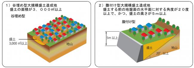 イメージ図