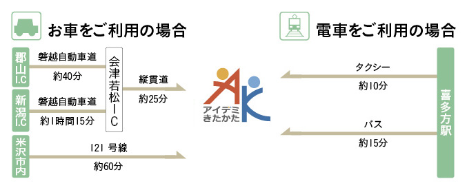 アイデミきたかたアクセス案内