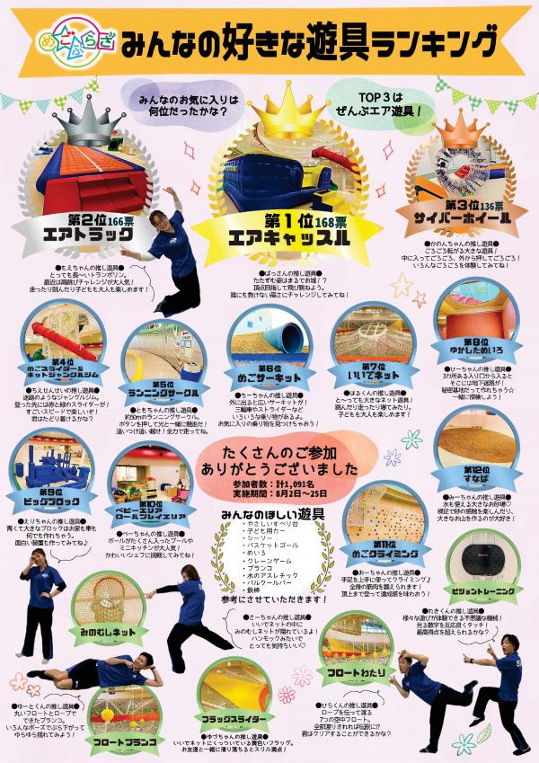 めごぷらざみんなの好きな遊具アンケートの結果一覧