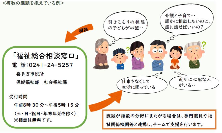 複数の課題を抱えている例