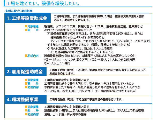支援策