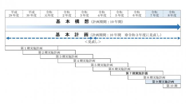 実施計画