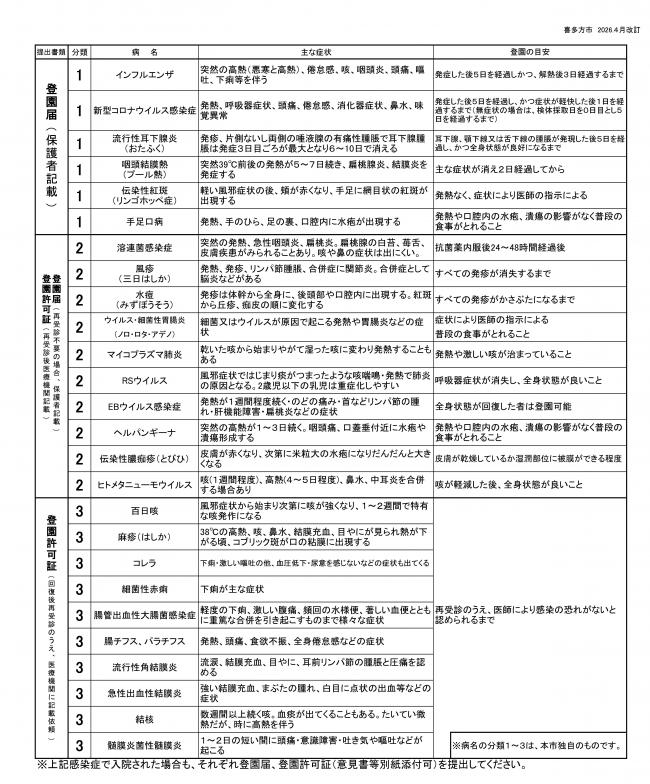 感染症分類一覧表