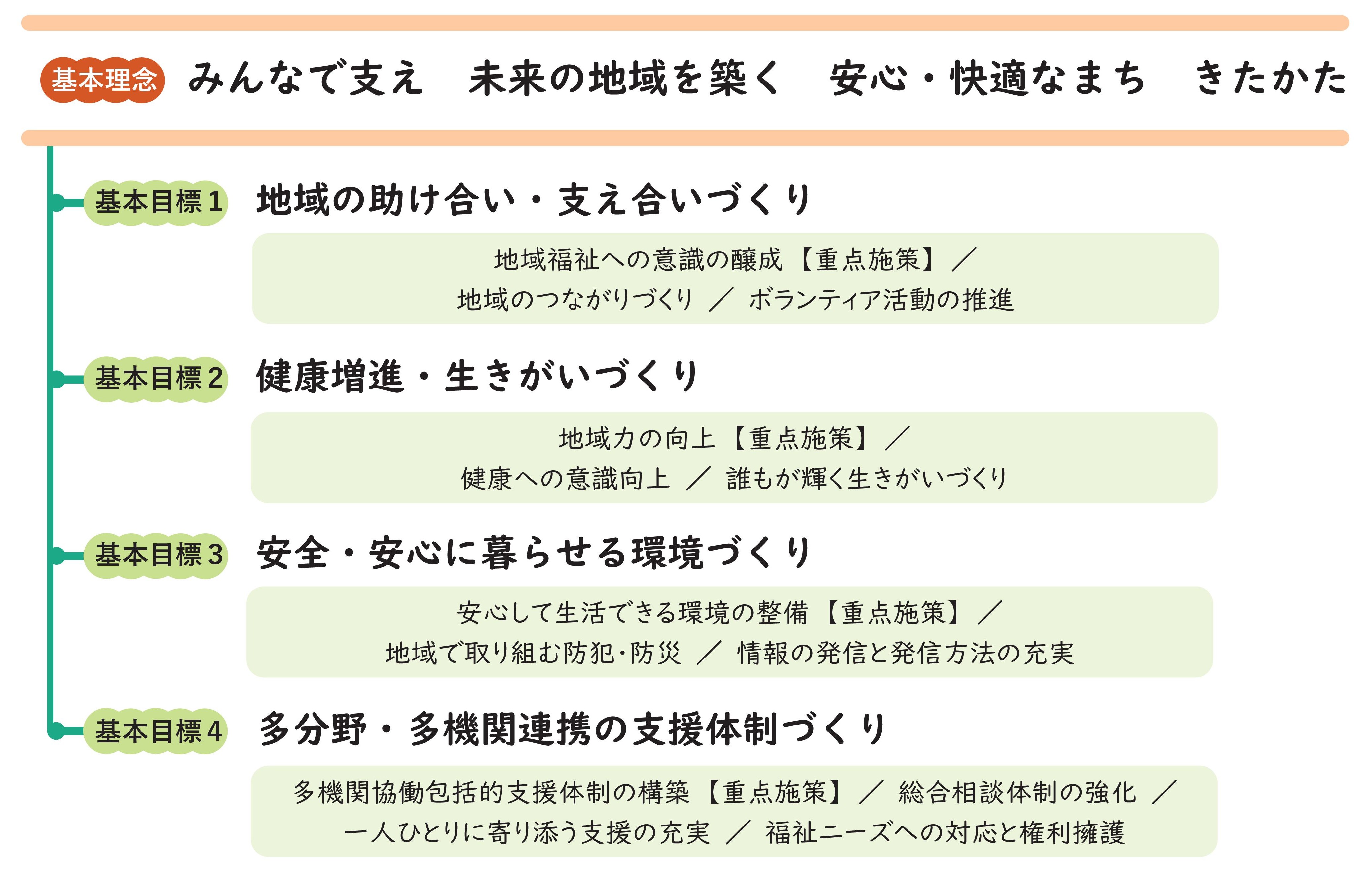 基本理念・基本目標