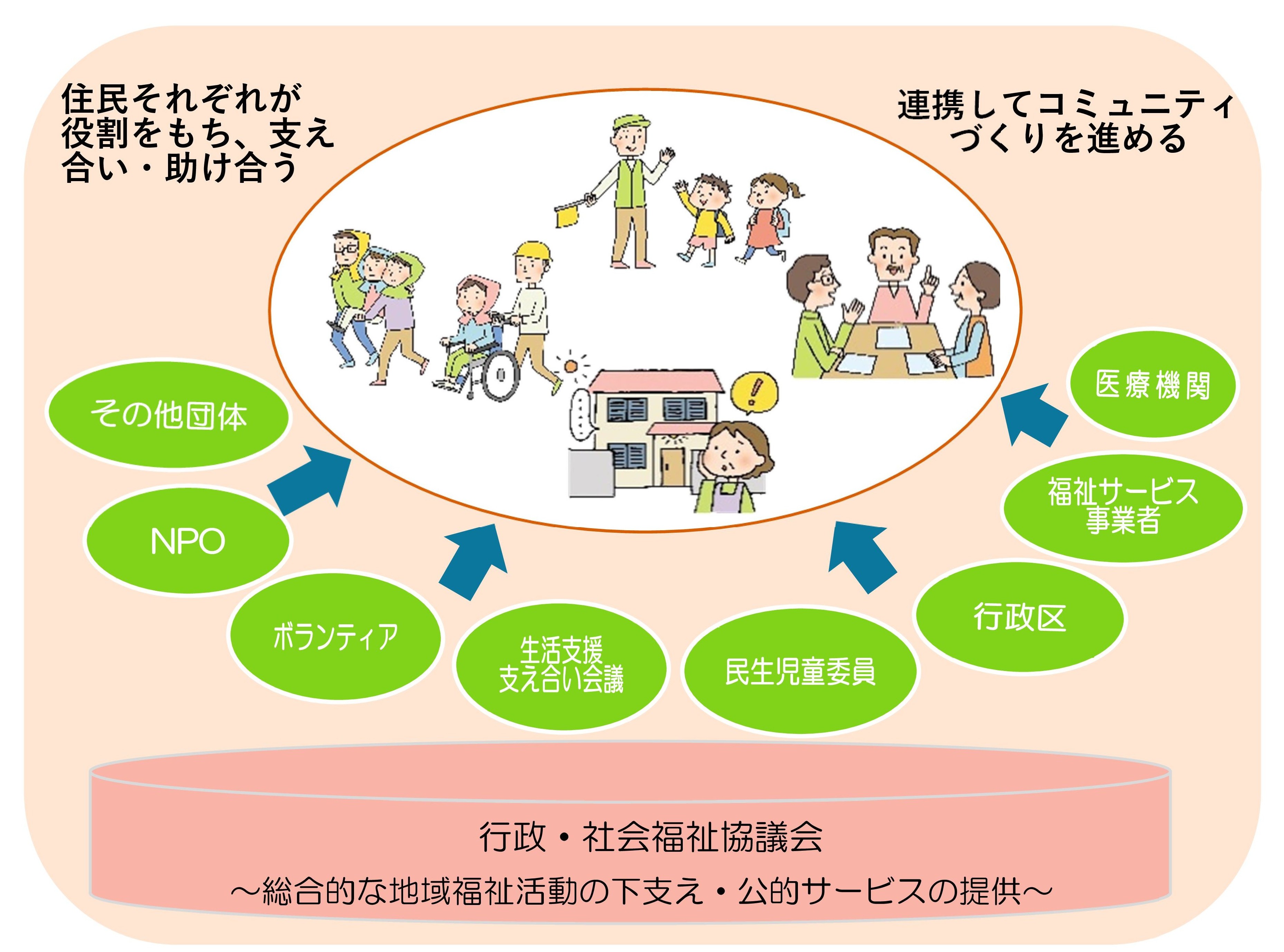 地域福祉イメージ