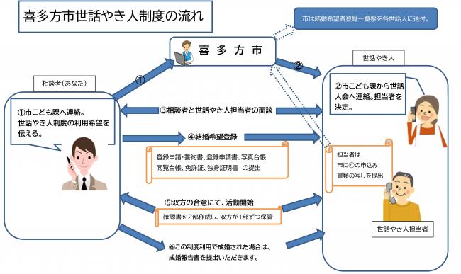 制度の流れイラスト