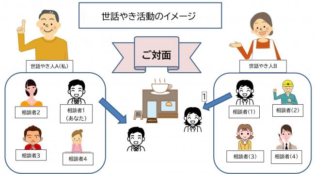 世話やきのイメージイラスト