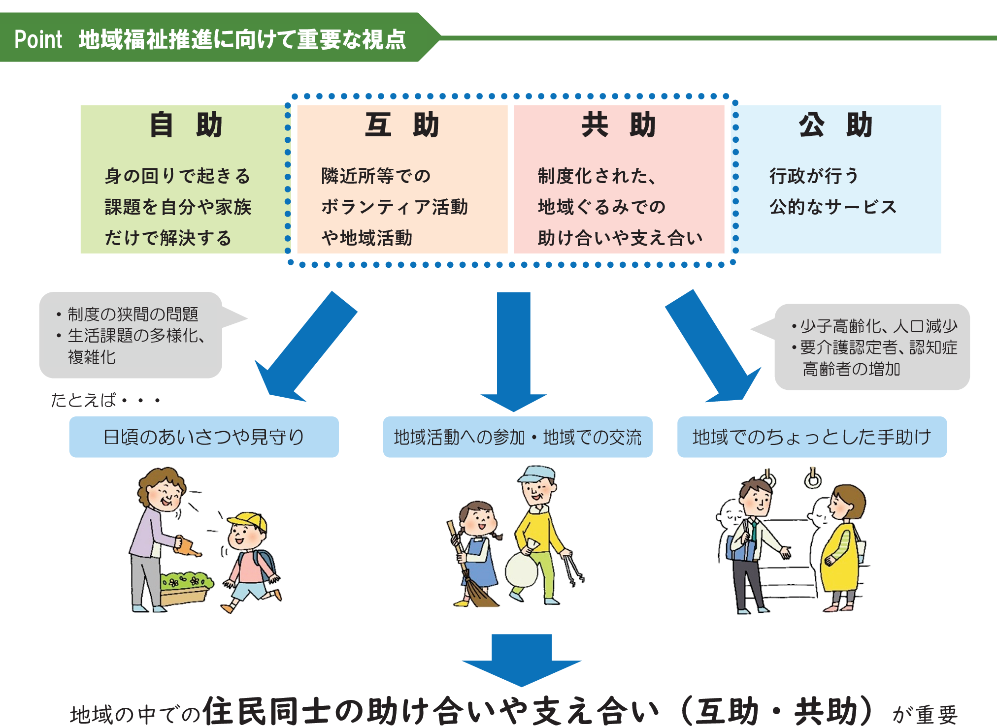 第2期喜多方市地域福祉計画・地域福祉活動計画について - 喜多方市
