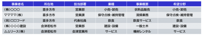掲載のイメージ
