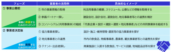 活用の例