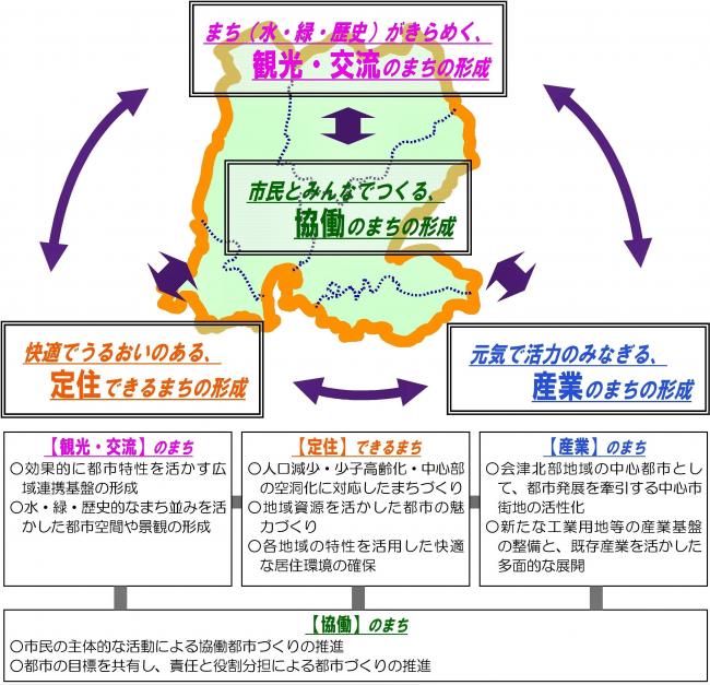 基本目標