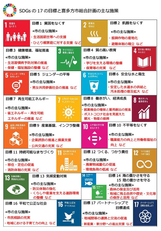 SDGsと総合計画